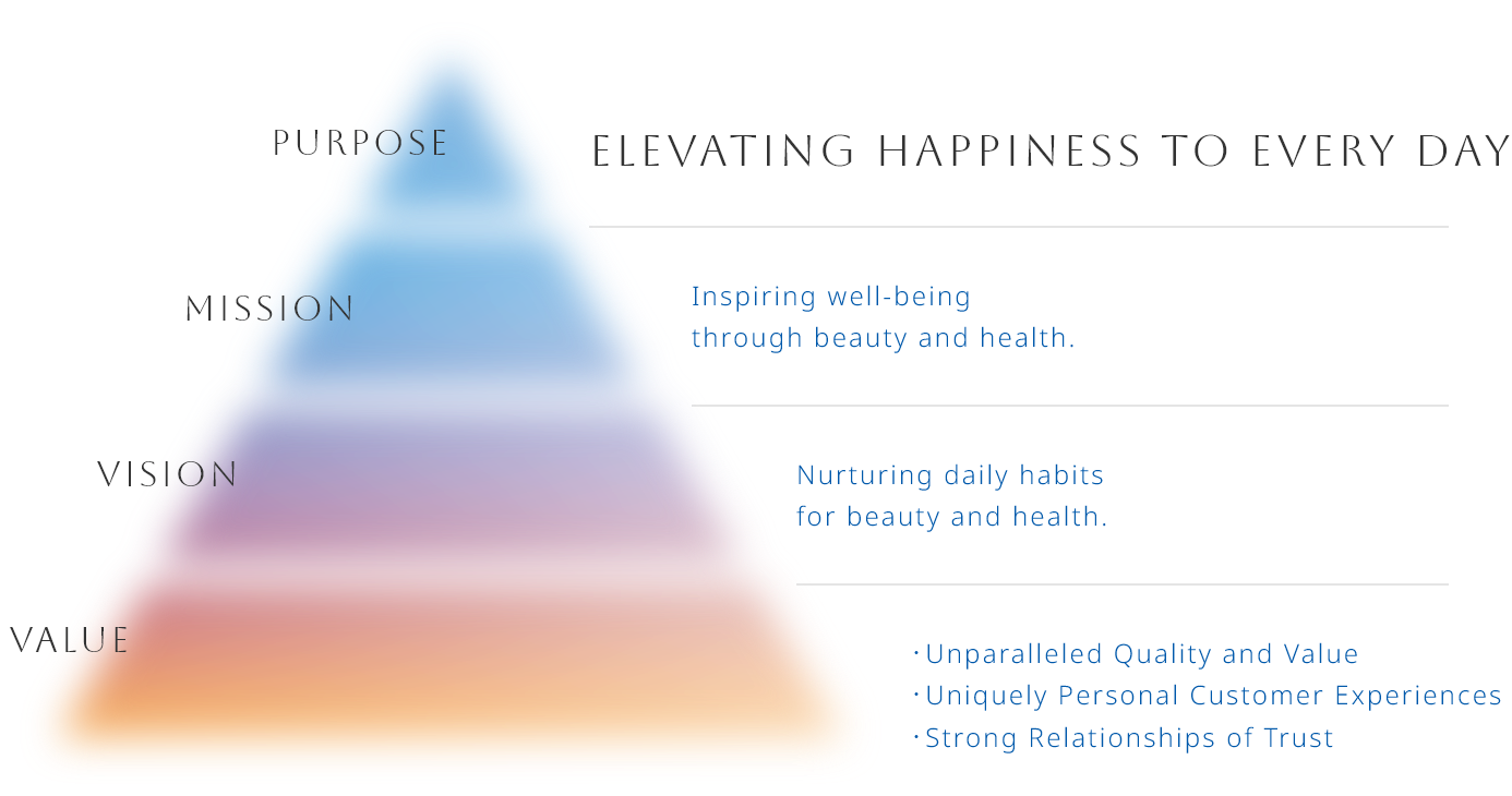 Elevating Happiness to Every Day