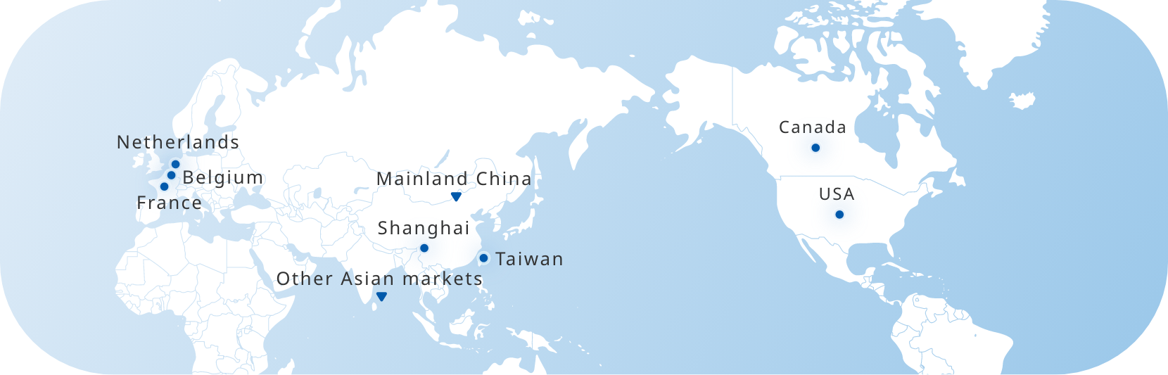 international business